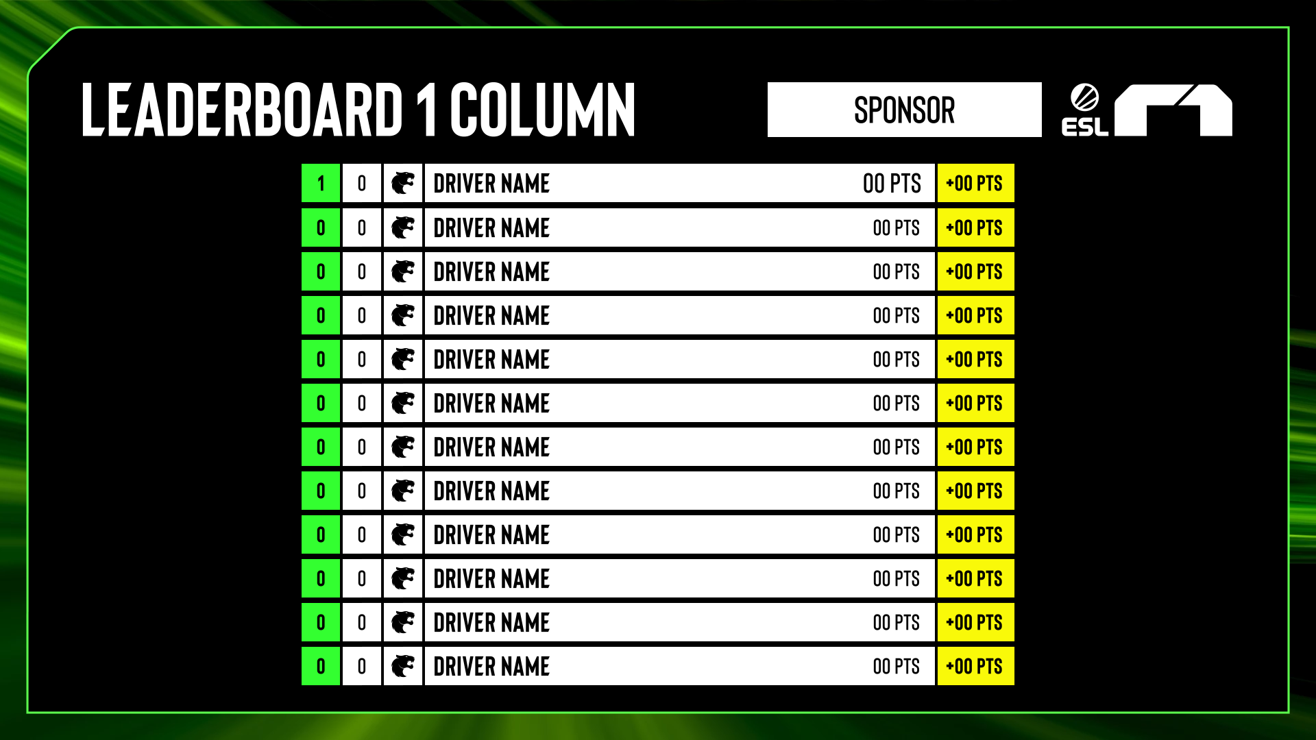 Leaderboard template